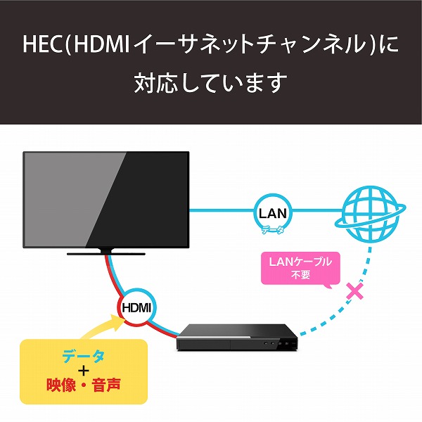 ELECOM エレコム DH-HD14E20/RS RoHS指令準拠HDMIｹｰﾌﾞﾙ ｲｰｻﾈｯﾄ対応 高ｼｰﾙﾄﾞｺﾈｸﾀ 2.0m ﾌﾞﾗｯｸ 簡易ﾊﾟｯｹｰｼﾞ 【キャンセル不可・北海道沖縄離島配送不可】