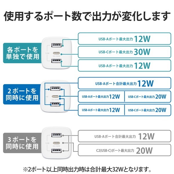 ELECOM エレコム MPA-ACCP4032WH AC充電器 USB充電器 USB Power Delivery対応 32W USB-C1ﾎﾟｰﾄ USB-A2ﾎﾟｰﾄ ｽｲﾝｸﾞﾌﾟﾗｸﾞ ﾎﾜｲﾄ【キャンセル不可・北海道沖縄離島配送不可】