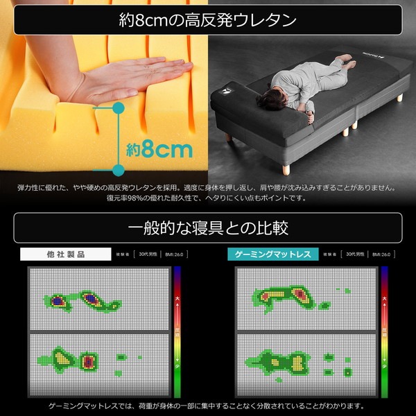 Bauhutte ゲーミングマットレス BMT-140D-BK ダブル 高反発ウレタン 快適な寝心地 ブラック バウヒュッテ 【代引・日時指定・キャンセル不可・北海道沖縄離島配送不可】 -メーカー直送- ※メーカー在庫潤沢