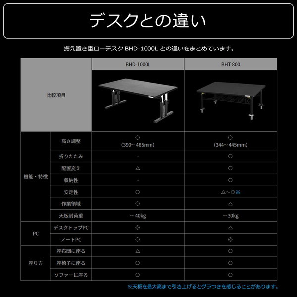 Bauhutte バウヒュッテ ゲーミングちゃぶ台 BHT-800-WD 【代引・日時指定・キャンセル不可・北海道沖縄離島配送不可】 -メーカー直送- ※メーカー在庫潤沢