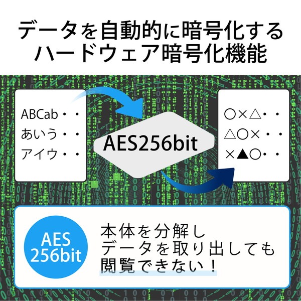 ELECOM エレコム ESD-PL0480GM SSD 外付け 480GB ポータブル USB3.2 ( Gen1 ) ハードウェア暗号化 管理者ソフト対応 1年保証 衝撃・振動に強い セキュリティ機能【キャンセル不可・北海道沖縄離島配送不可】