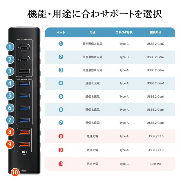 ITPROTECH 10ポートUSBハブ 『IPT-10HUB-GEN2』 高速通信&急速充電【キャンセル不可・北海道沖縄離島配送不可】