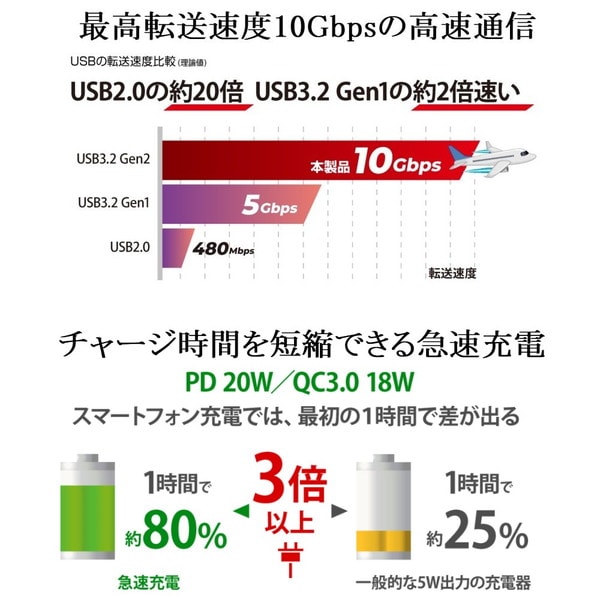 ITPROTECH 10ポートUSBハブ 『IPT-10HUB-GEN2』 高速通信&急速充電【キャンセル不可・北海道沖縄離島配送不可】